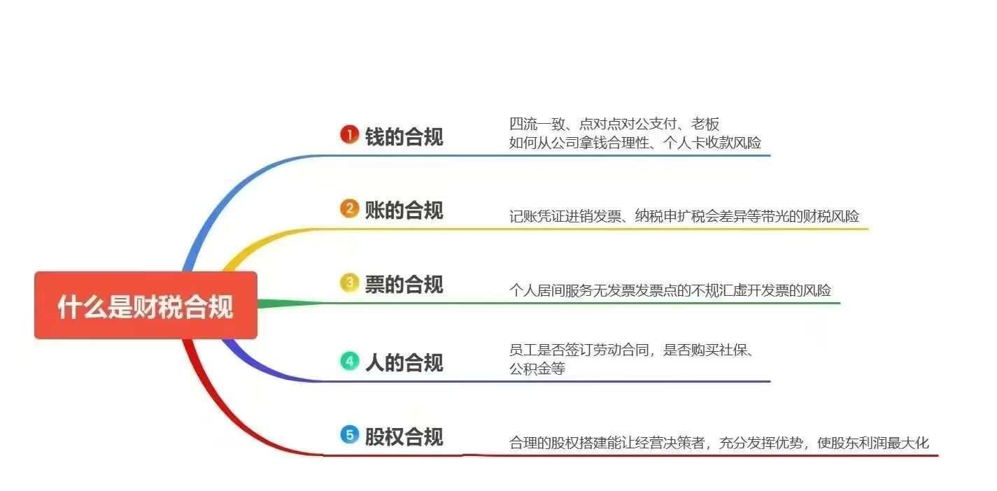 龙岩财税
